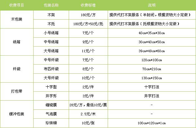 高青县到福鼎物流专线